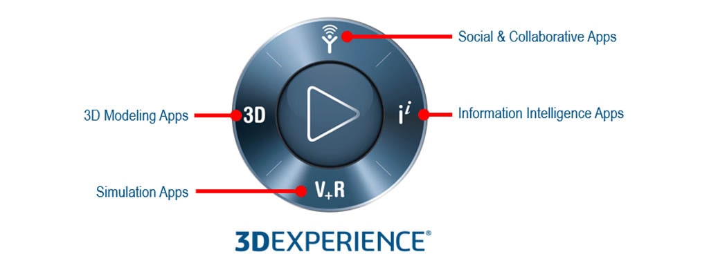 Platforma 3DEXPERIENCE Academy „First Look”