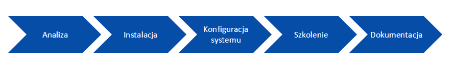 Instrukcja - instalacja komponentów serwera solidworks pdm standard- dps software