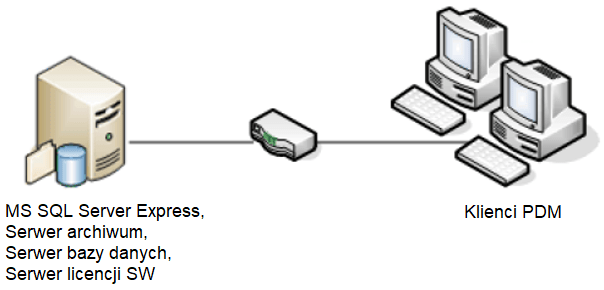 Instrukcja - instalacja komponentów serwera solidworks pdm standard- dps software
