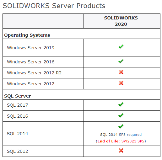 Instrukcja - instalacja komponentów serwera solidworks pdm standard- dps software