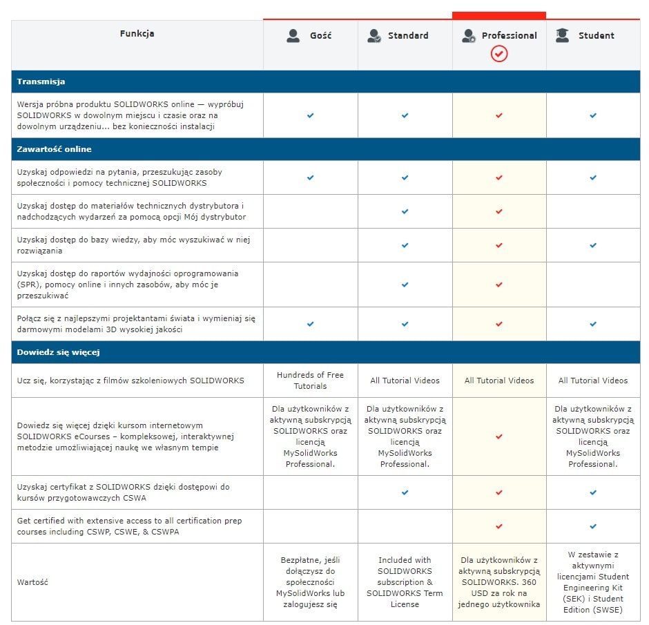 My.SolidWOrks Professional dostep do e-kursów Online SOLIDWORKS