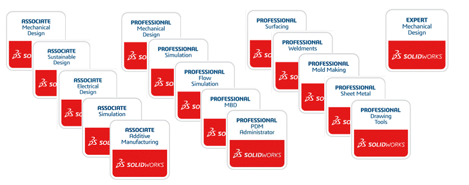 SOLIDWORKS Certification Program - DPSTODAY - DPS Software