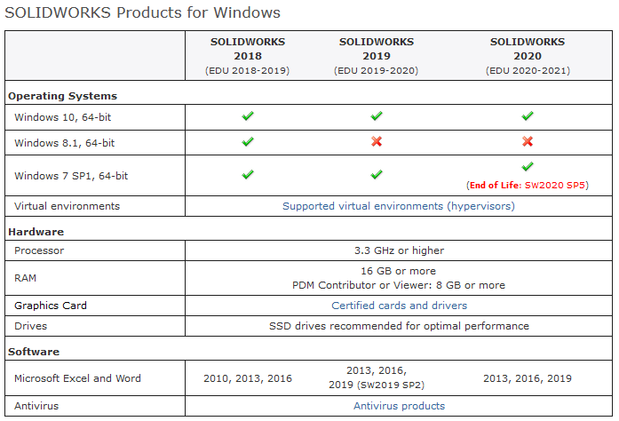 Wydajność SOLIDWORKS - pracuj szybciej w SOLIDWORKS - DPSTODAY - DPS Software
