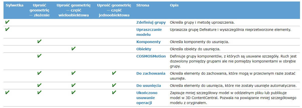 Upraszczanie modelu 3d cad – narzędzie Defeature w SOLIDWORKS - dpstoday