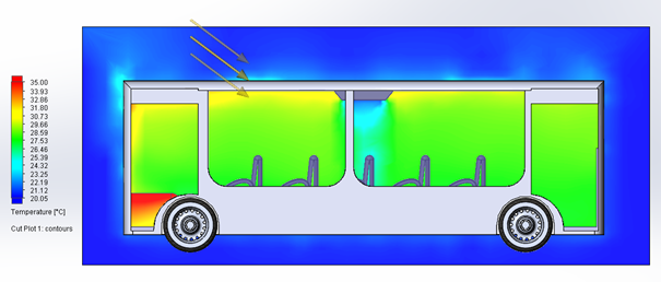 SOLIDWORKS Flow Simulation - temperatura w autobusie