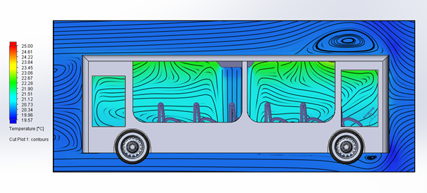 SOLIDWORKS Flow Simulation - temperatura w poruszającym się autobusie