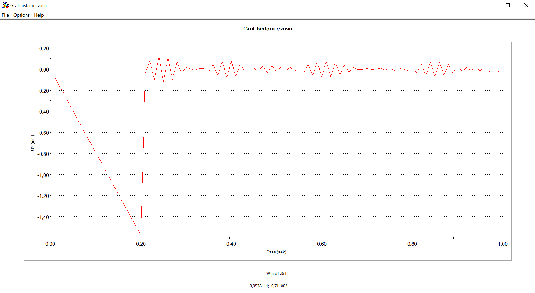 SOLIDWORKS Simulation - przemieszczenie wzdłuż osy OY arbitralnie obranego węzła w górnej półce