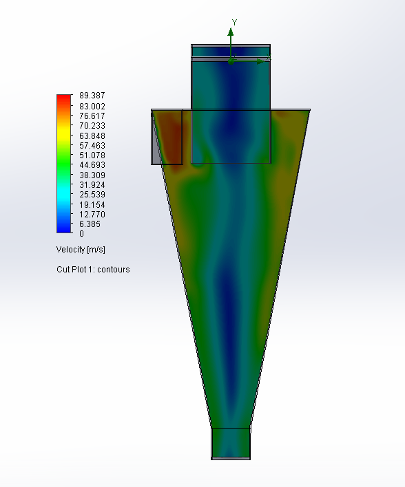 SOLIDWORKS Flow Simulation - narzędzie cot plot