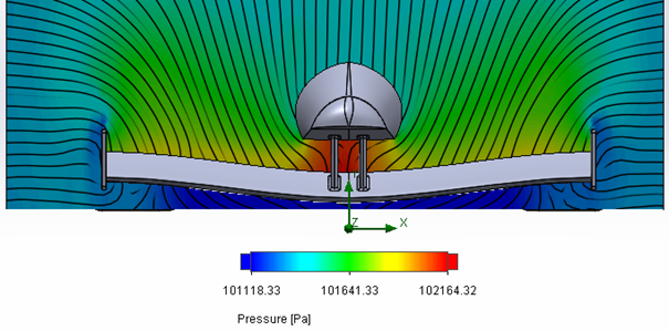 SOLIDWORKS Flow Simulation aerodynamika - rozkład ciśnienia na wysokości przedniego skrzydła