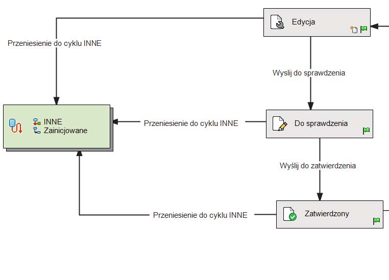 SOLIDWORKS PDM - możliwość przejścia
