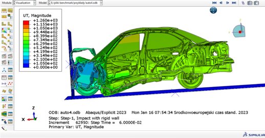 Wyniki na widoku przekroju auta