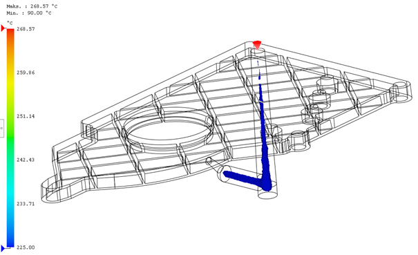 Izopowierzchnia reprezentująca temperaturę