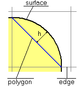 Definicja kryterium tolerancji dla elementu.