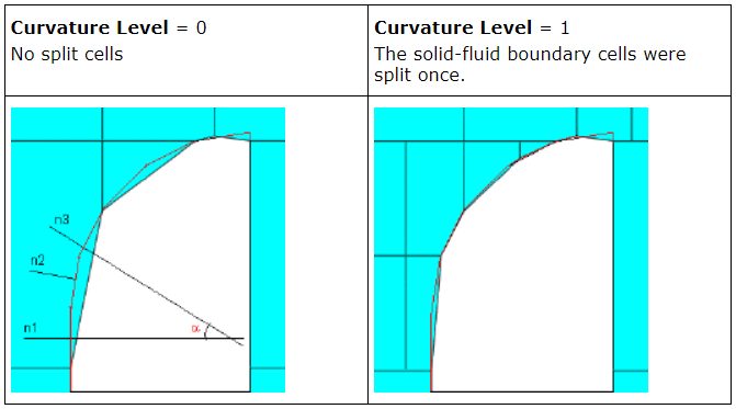 Kształt elementów siatki wzdłuż krzywych