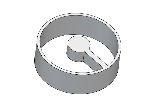 Szyk kołowy - zastosowanie