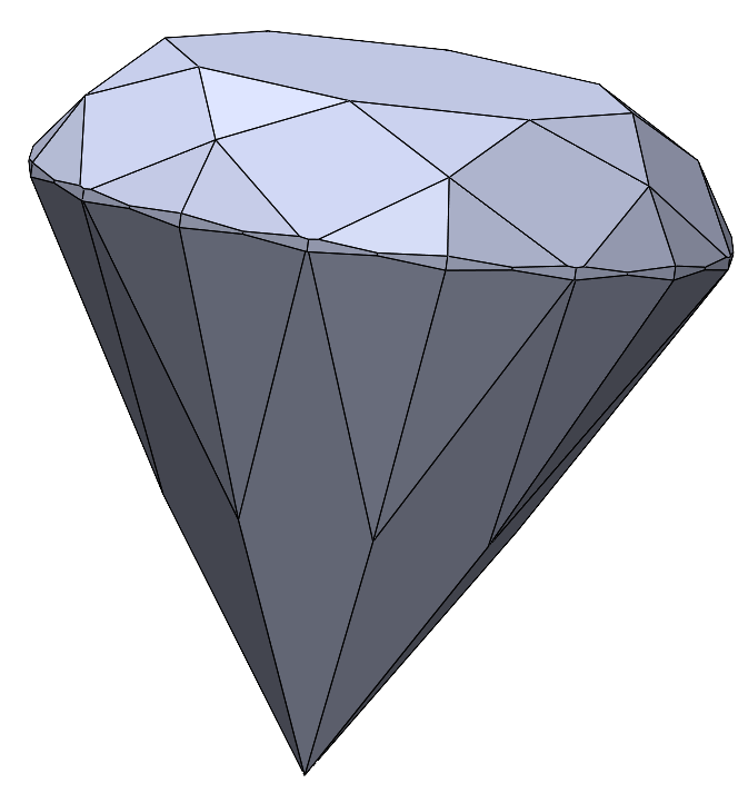 Wyciągięcie wycięcia