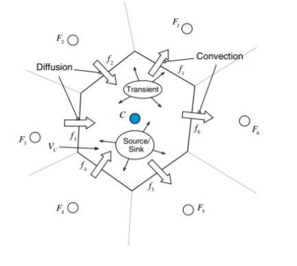 Wymiana informacji pomiędzy elementami siatki