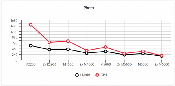 Wydajnosc kart graficznych zestawienie Photo
