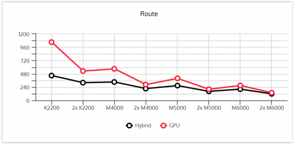 Wydajnosc kart graficznych zestawienie Route