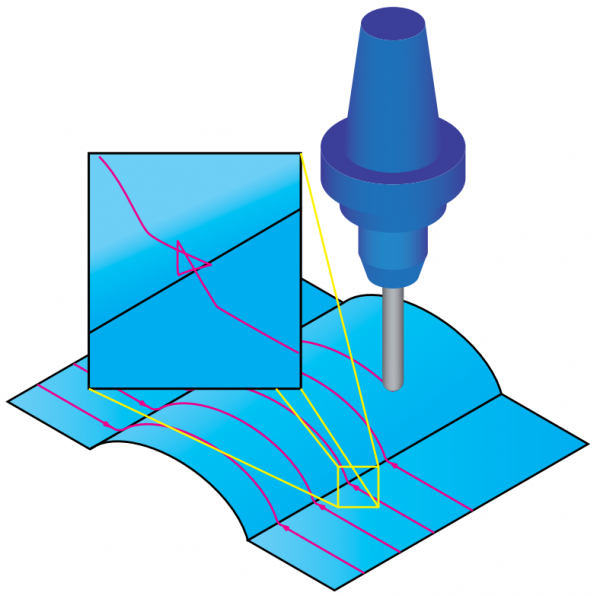 Zaokrąglone naroża