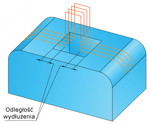 Wydłuż / Utnij Przerwy