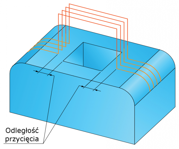 odległość przycięcia