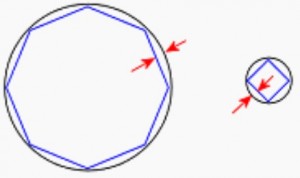 import małych i dużych