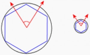 odwzorowanie mniejszych części