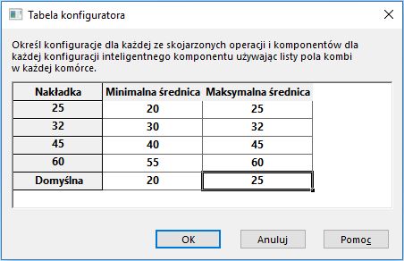 tabela konfiguratora