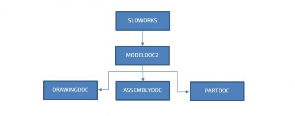 SOLIDWORKS makro diagram