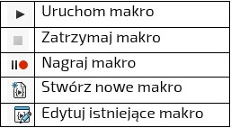 przyciski makro