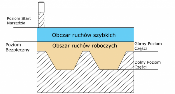poziom z narzedzia solidcam