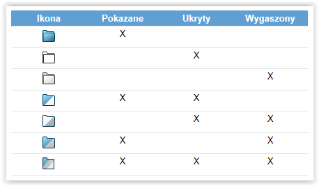 kolory folderów solidworks 2018 nowości złożenia