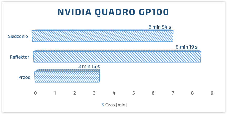 NVIDIA quadro gp100 solidworks