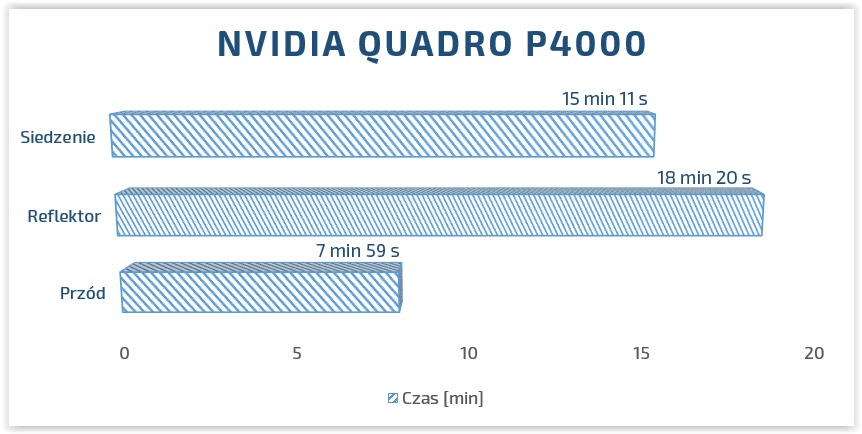 NVIDIA quadro p4000 solidworks