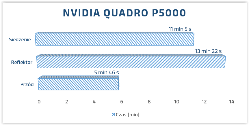 NVIDIA quadro p5000 solidworks