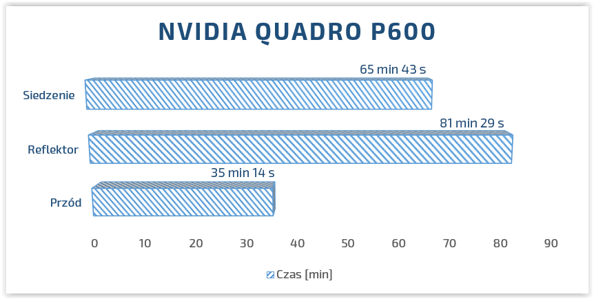 NVIDIA quadro p600 solidworks