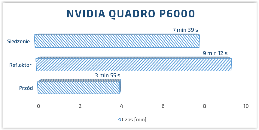 NVIDIA quadro p6000 solidworks