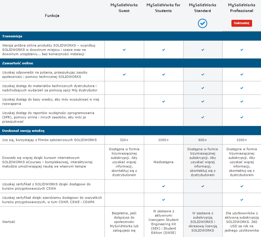 mysolidworks funkcja solidworks cswa cswp tutorial