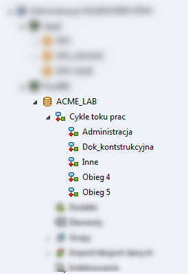 obieg dokumentacji dokumentów