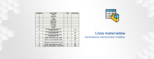 DPSToday Sortowanie elementów-Toolbox w liście materiałów BOM