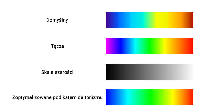 Kolory na wykresach - Simulation