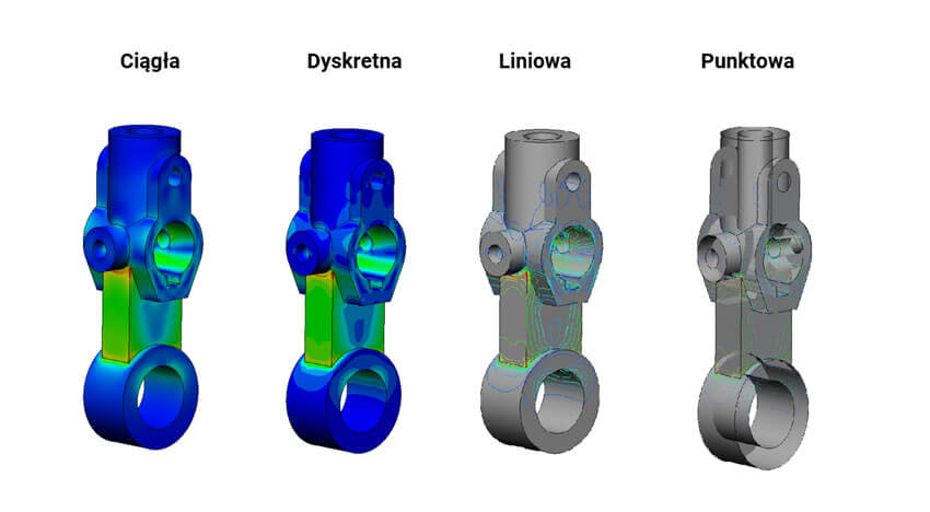Opcje izochromy SOLIDWORKS Simulation