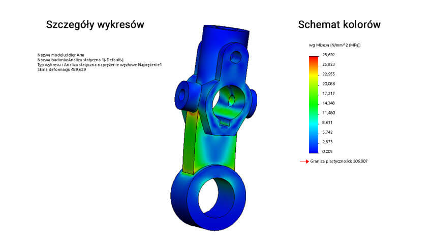 Szczegóły i schemat kolorów wykresów w Simulation
