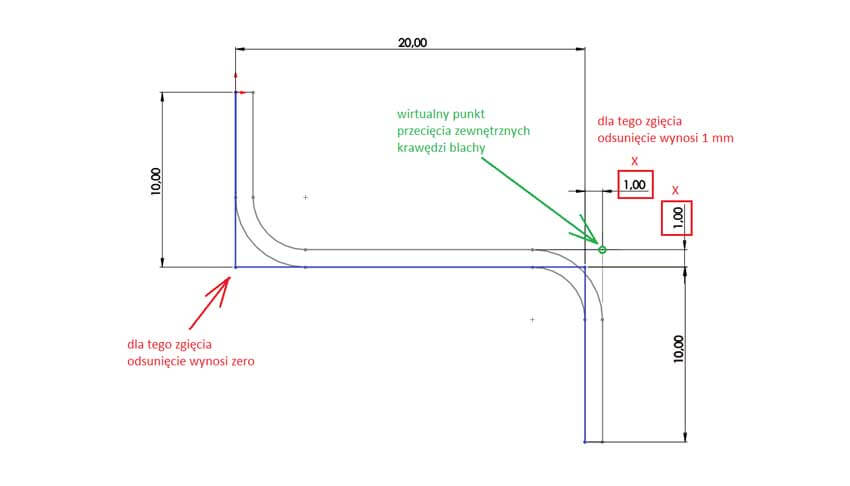 Ubytek materiału w tabeli zgięć - SOLIDWORKS