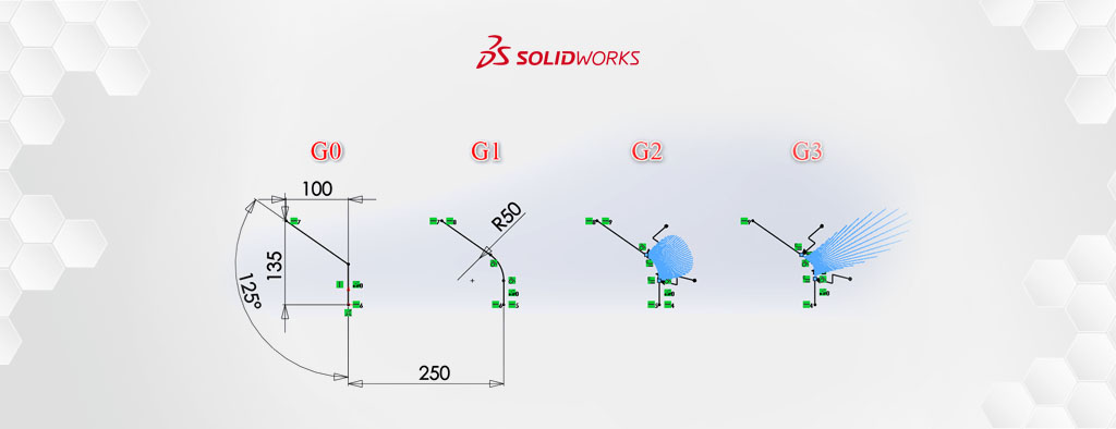 Relacja ciągłości skrętnej G3 płaszczyzny w SOLIDWORKS 2020