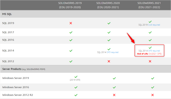 SOLIDWORKS PDM 2022 – Koniec wsparcia dla Microsoft SQL Server 2014